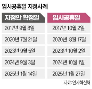 임시공휴일 지정사례