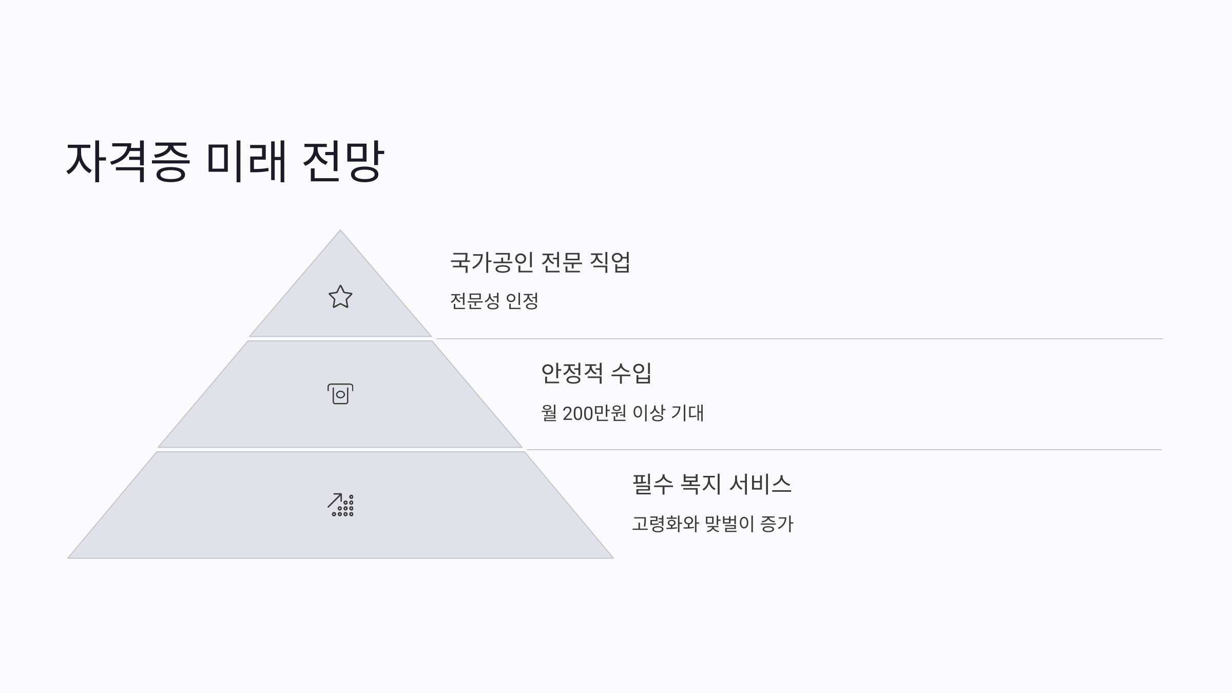 아이돌봄사 자격증