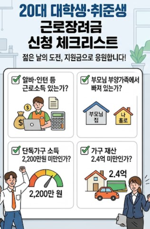 나이별 근로장려금 신청자격 체크리스트-20대