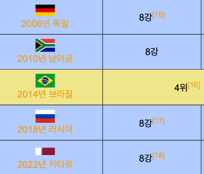88488