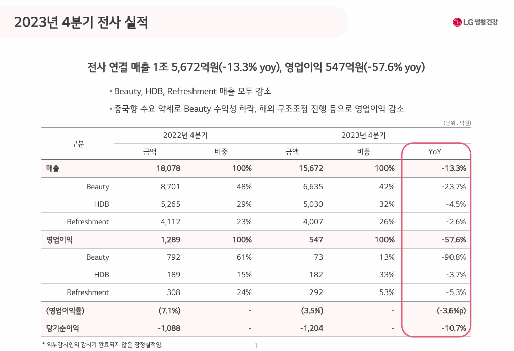 23년 4분기 실적