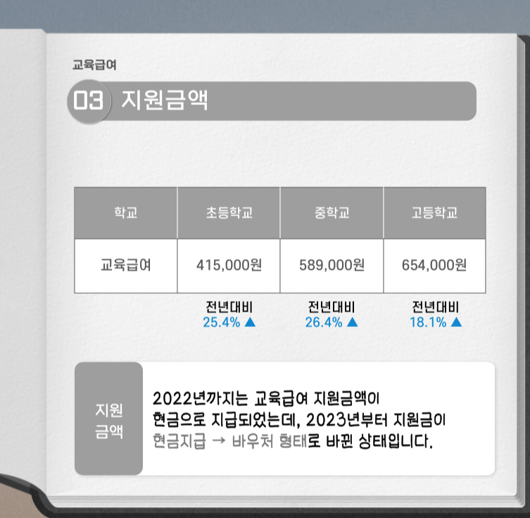 교육급여 바우처 신청