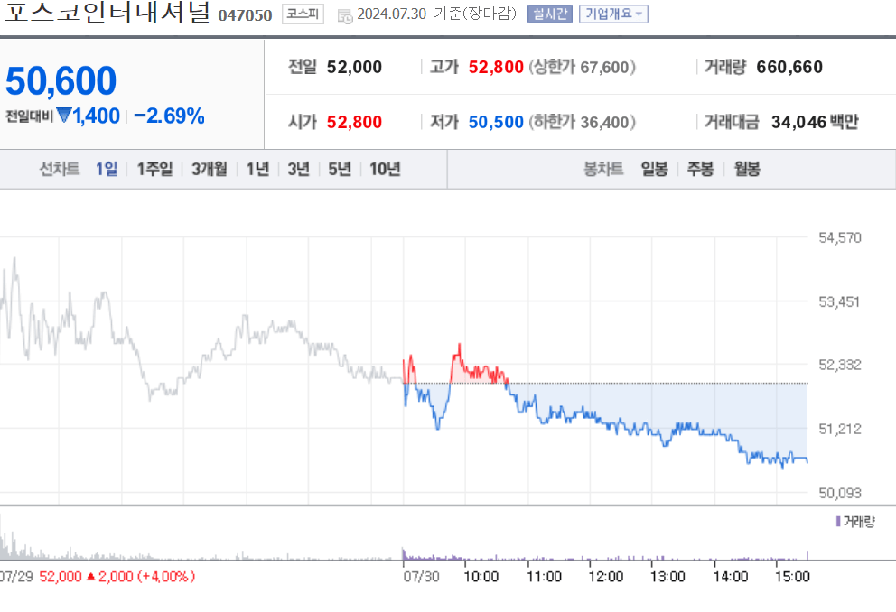 포스코인터내셔널