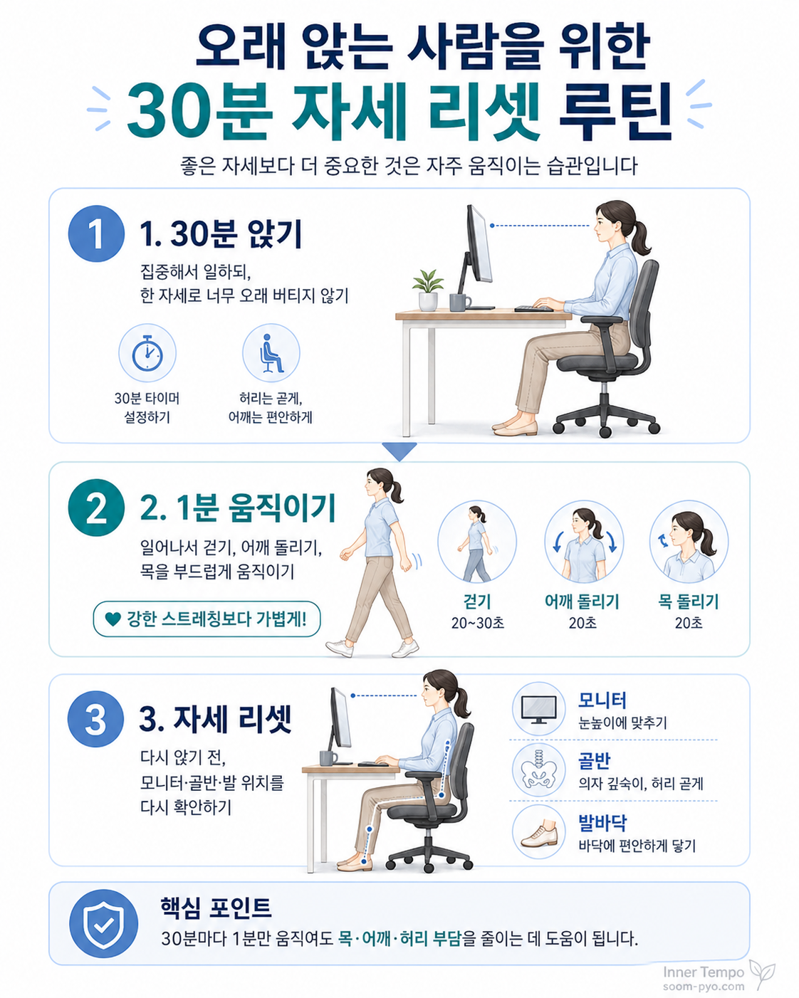 30분 자세 리셋 루틴 안내