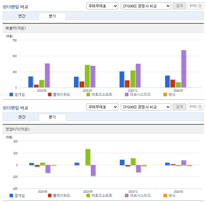 엠게임_업종분석