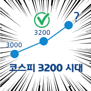 코스피 3200 시대 썸네일