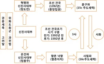 동몽선습조선 건국과 문화 정체성의 뿌리와 배움 태도_18