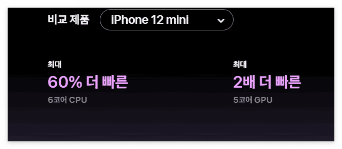 아이폰12 mini 속도 비교