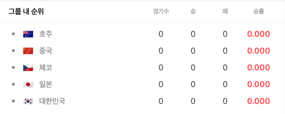 WBC 일정 중계 대표팀 명단