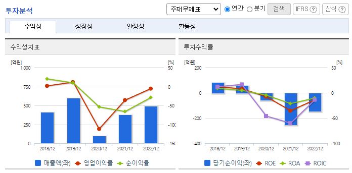 글로벌텍스프리_투자분석