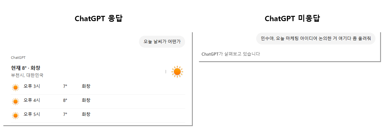 그룹채팅 응답하는 경우와 응답하지 않는 경우 예시 이미지