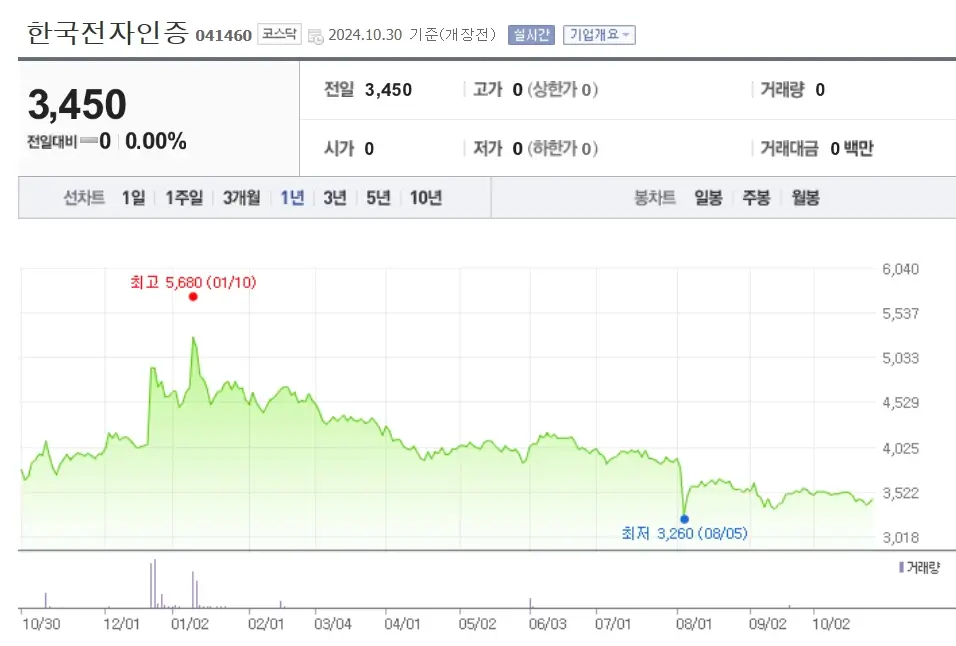 토스 나스닥상장 관련주 수혜주