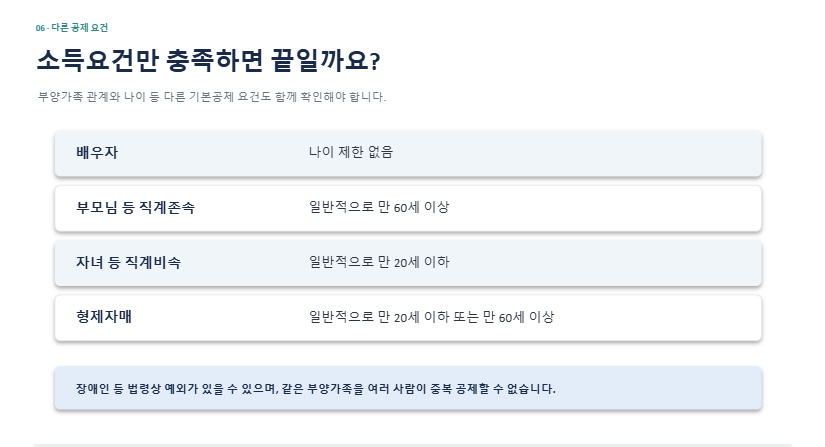 소득요건 및 기본공제 요건