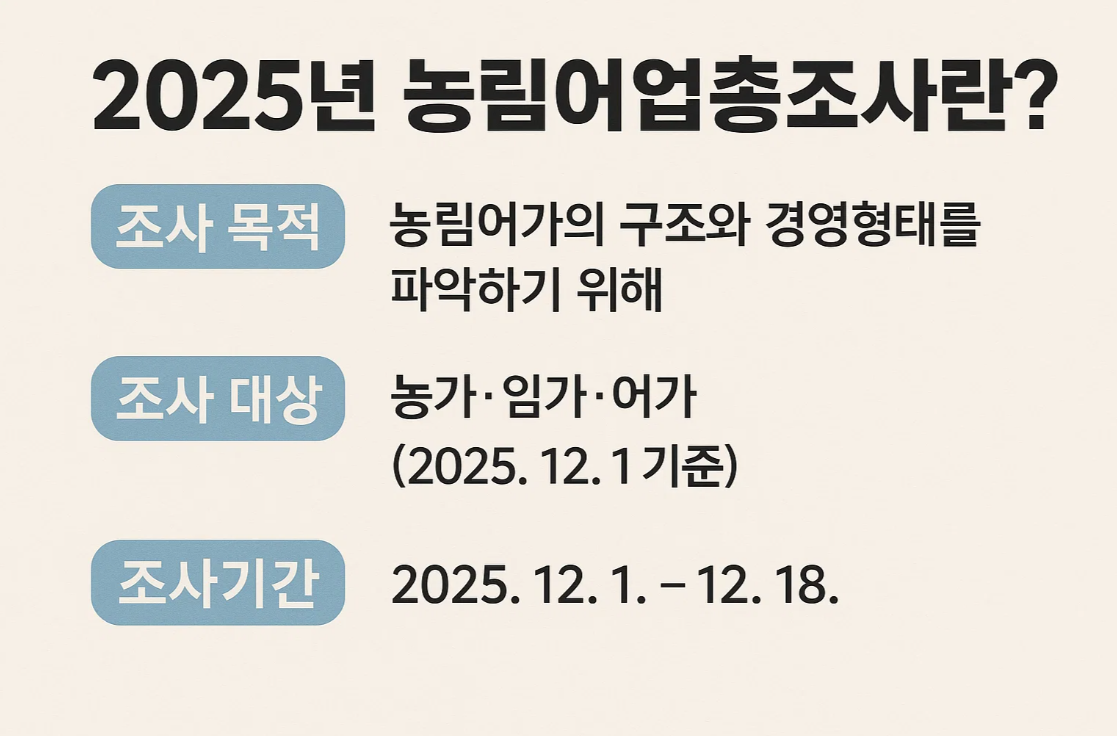 2025년 농림어업총조사란? 조사 목적&middot;대상&middot;조사기간 완벽정리