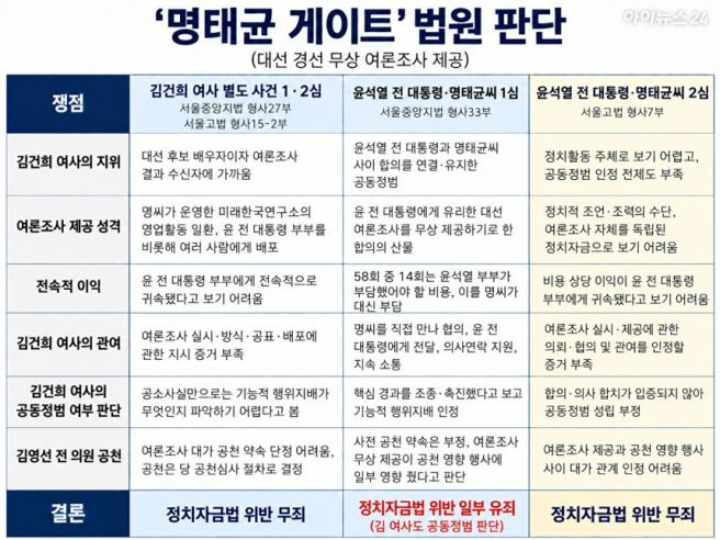 한동훈 딸 입시비리 의혹 총정리｜봉사시간 2만 시간&middot;MIT&middot;논문 대필&middot;학교&middot;이모 논란&middot;수사 결과