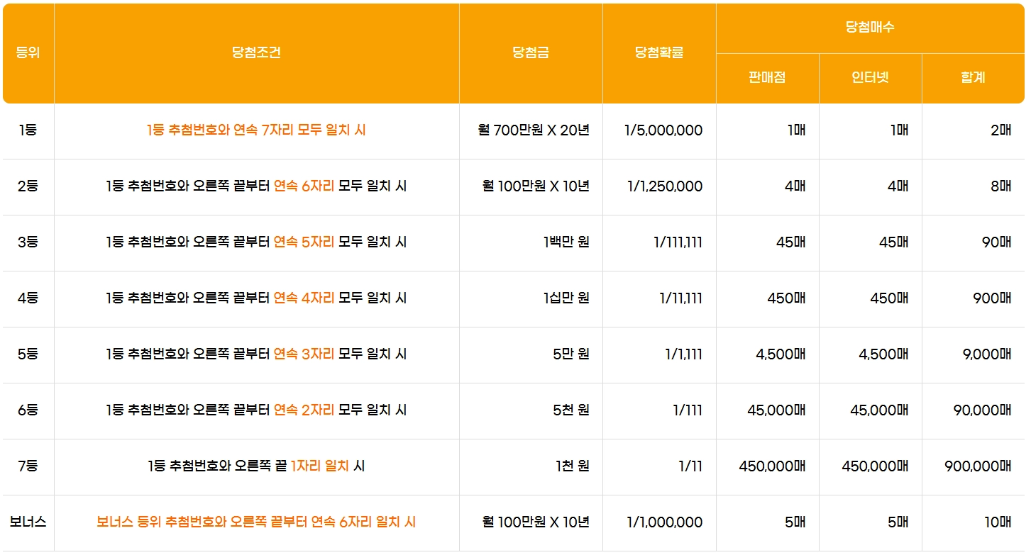 2026-연금복권-실수령액-1등-당첨금-세금