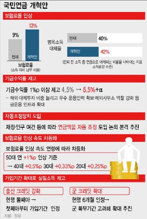 국민연금 개혁안