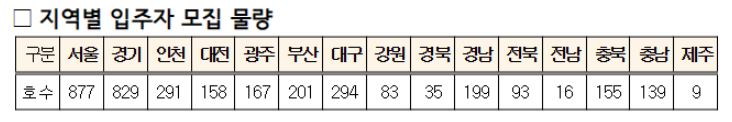 매입임대주택