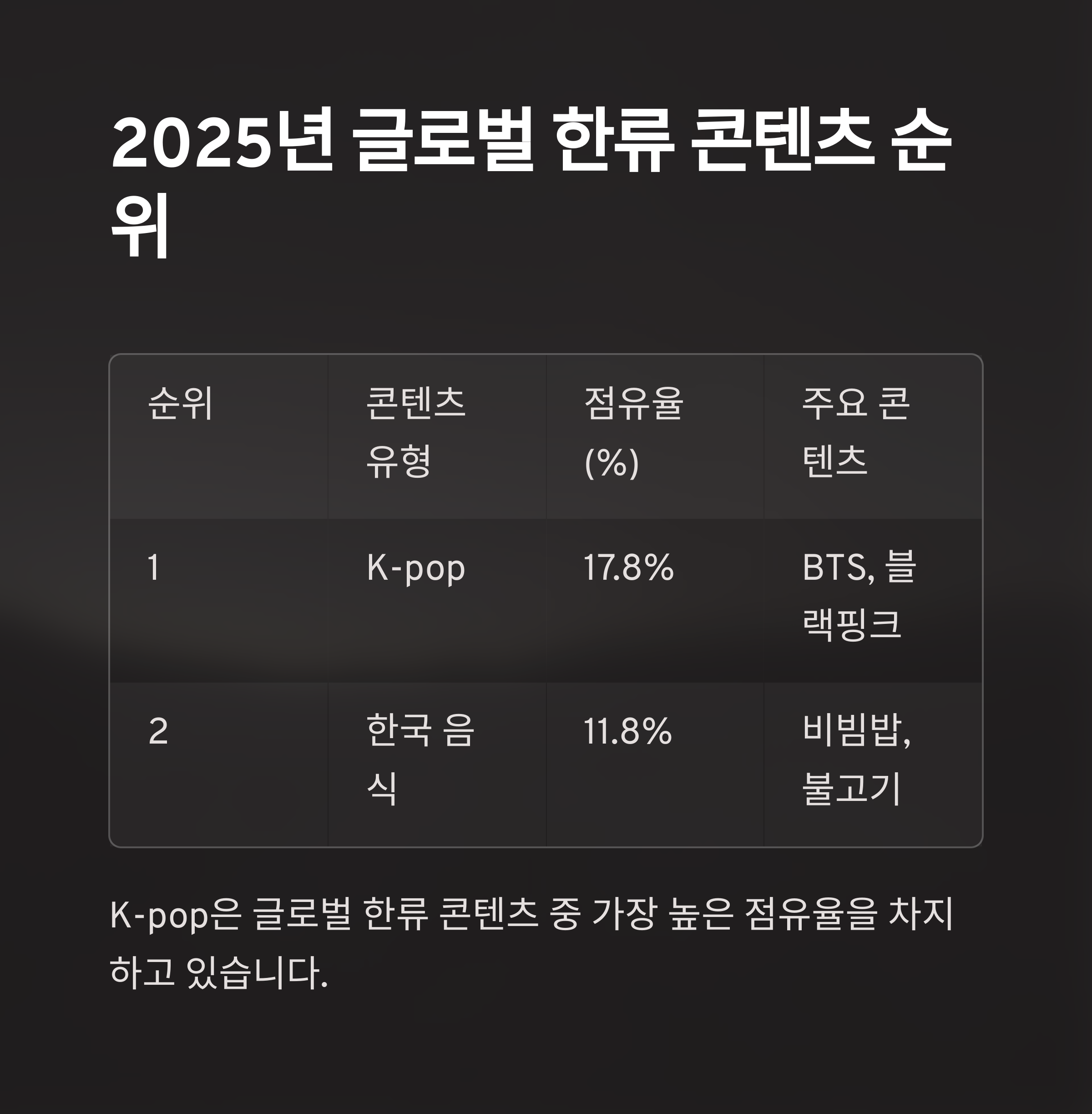 K-Pop Demon Hunters