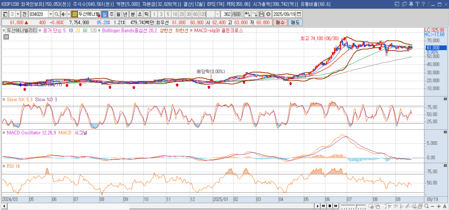 두산에너빌리티-주가