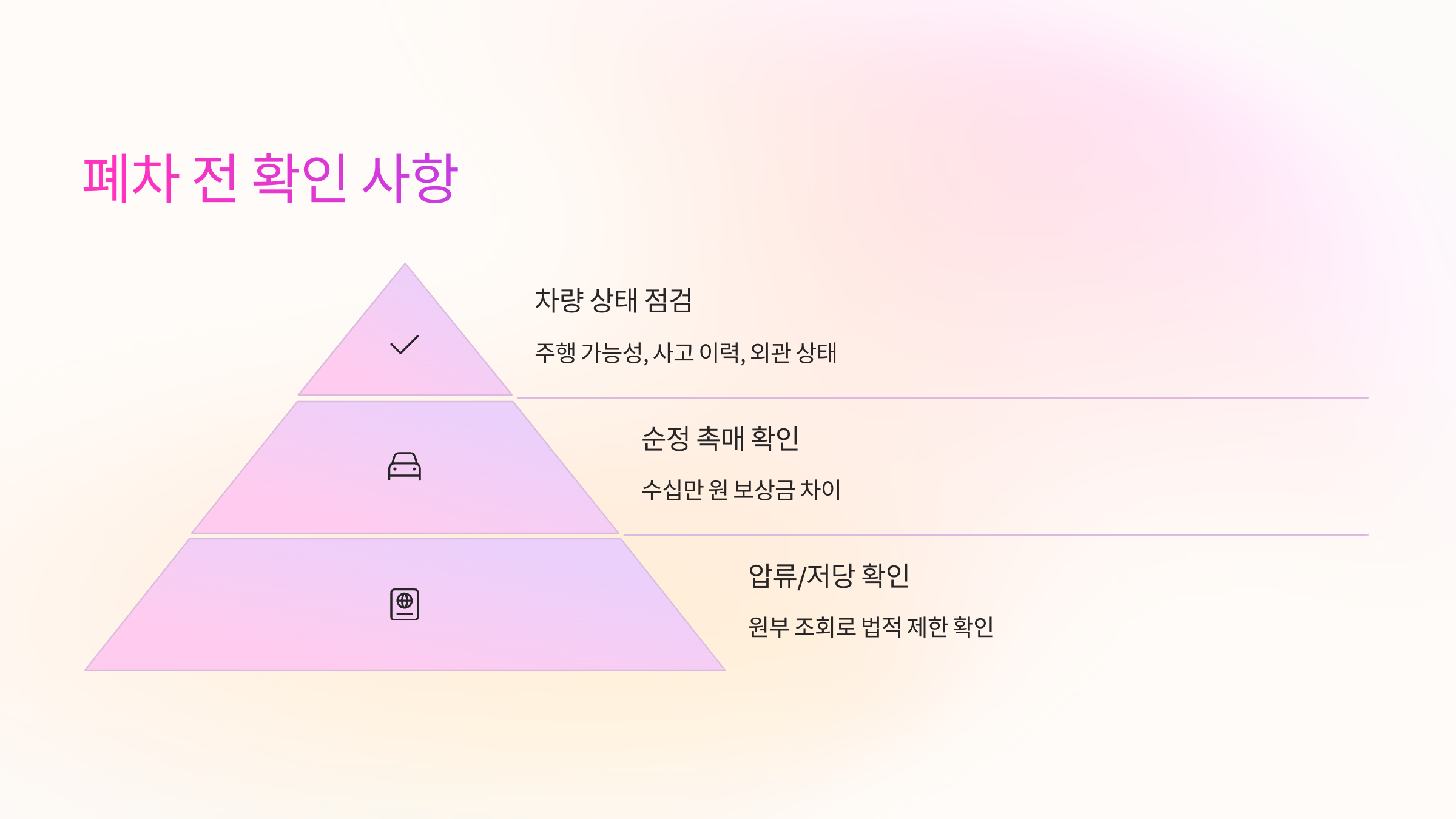 ✅ 폐차 전 확인 사항
