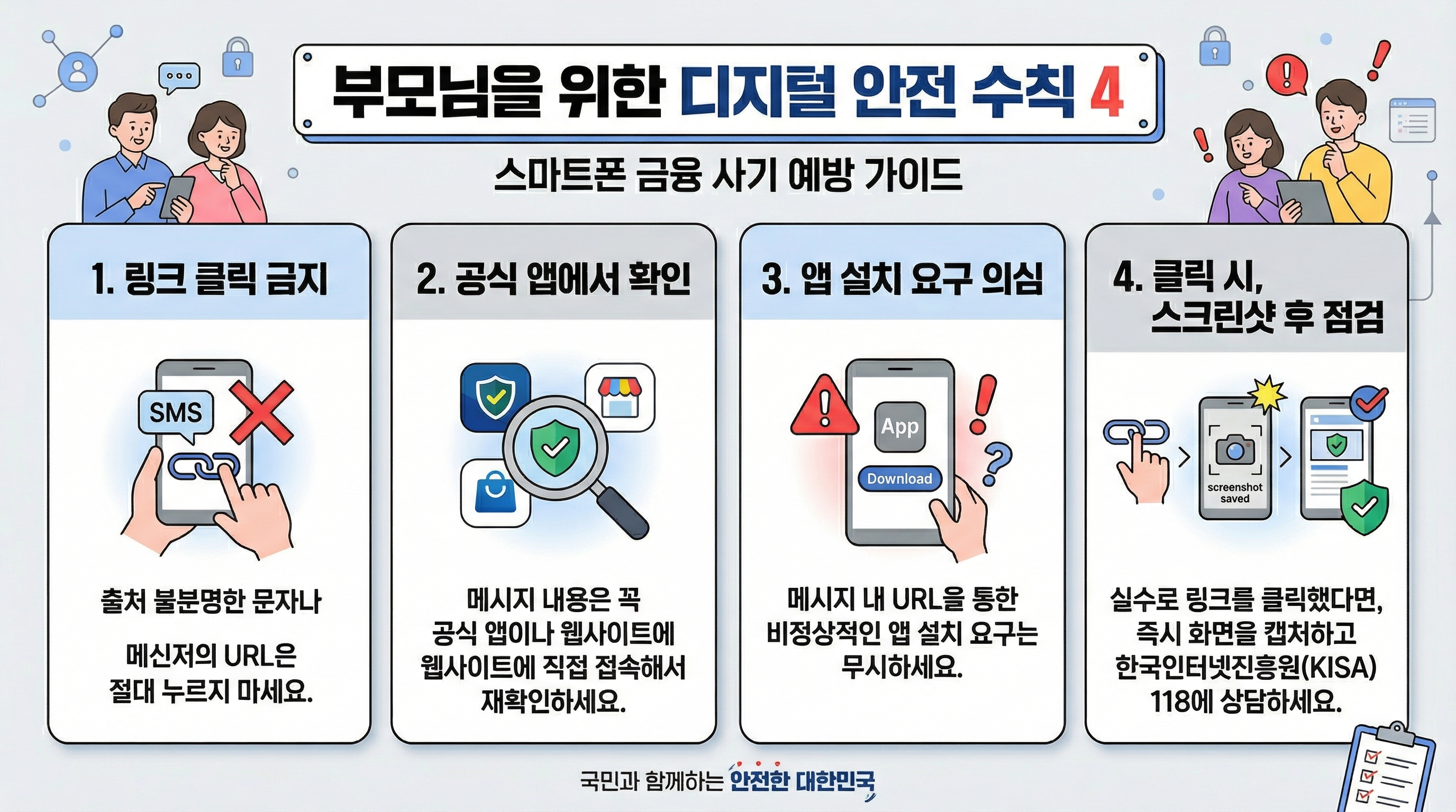 부모님께 알려줄 소비쿠폰 사칭 문자 대응 핵심 네 가지를 정리한 체크리스트 이미지