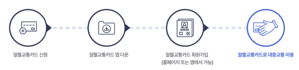 알뜰교통카드앱