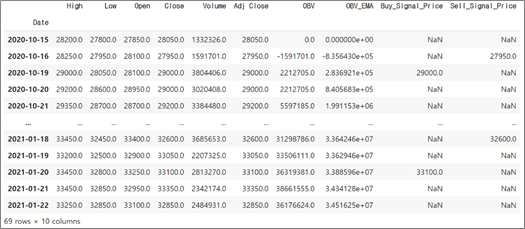 stock_data 결과