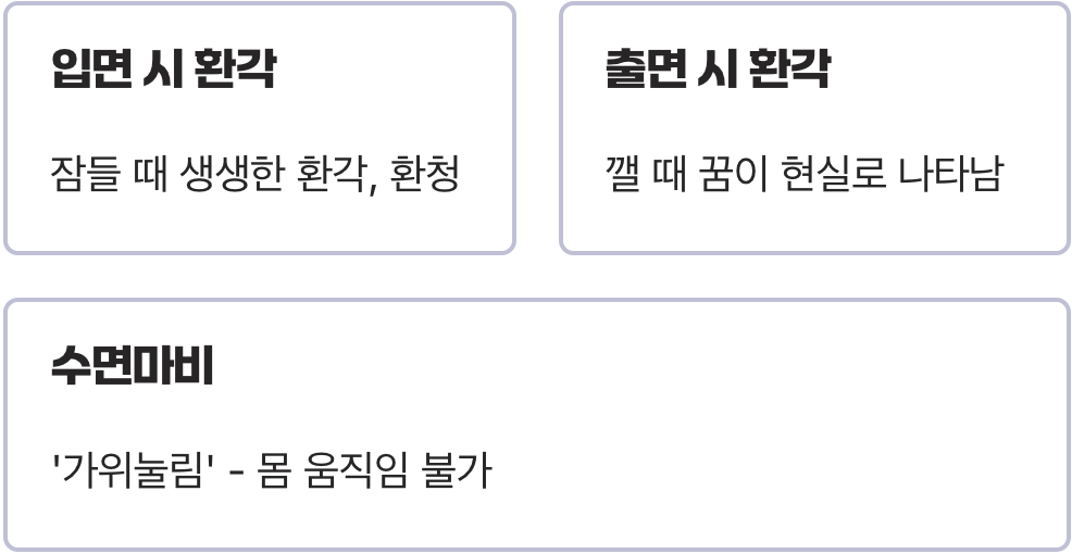 잠들고 깨어날 때의 환각, '가위눌림'