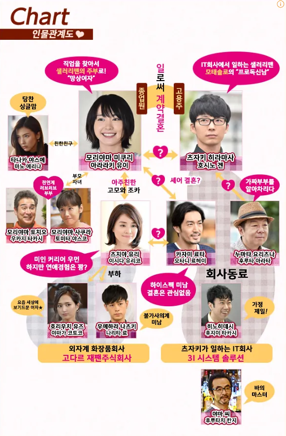 일드 도망치는 건 부끄럽지만 도움이 된다