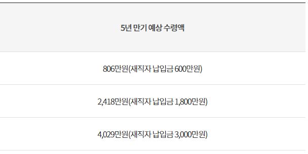 중소기업 재직자 우대 저축공제 만기 예상액