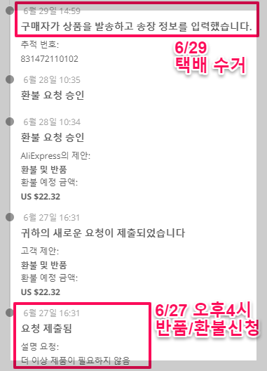 알리환불 알리 무료반품 알리익스프레스 환불방법