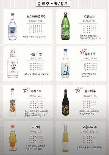 전통주1