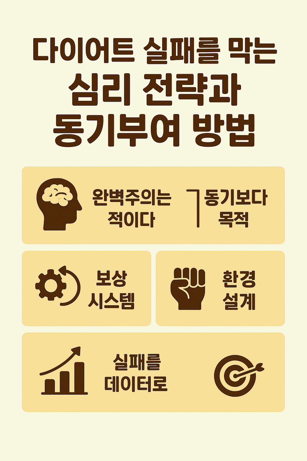 다이어트의 끝 6 - 다이어트 실패를 막는 심리 전략과 동기부여 방법