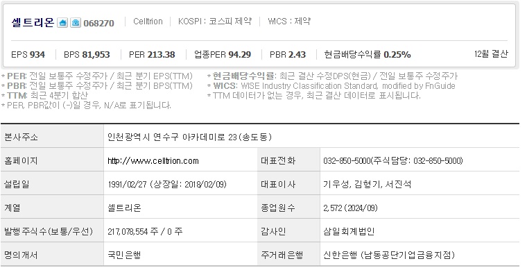 셀트리온 주가 기업개요 (1219)