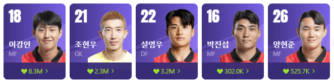 대한민국 축구대표 선수명단