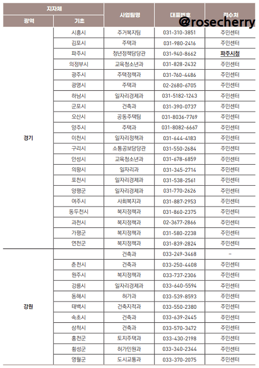 지자체별-사업팀-대표번호-접수처(경기-강원)