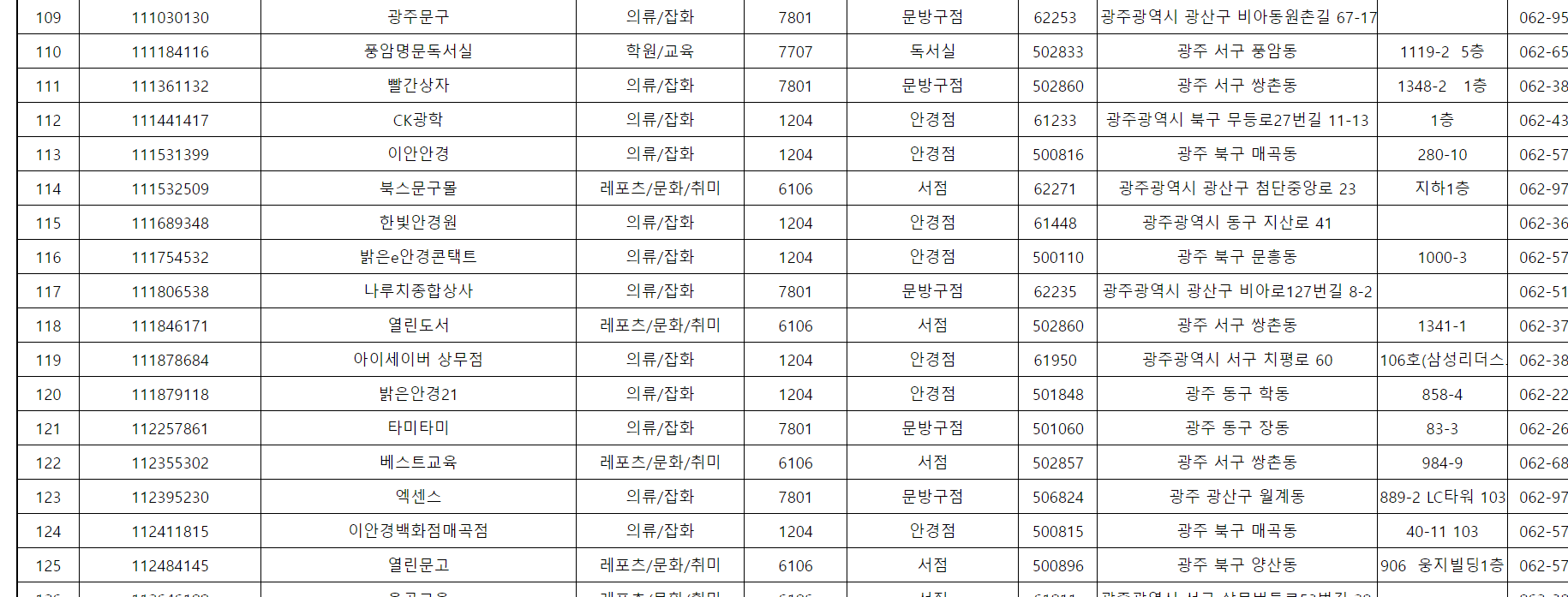 꿈드리미바우처 사용 가맹점7