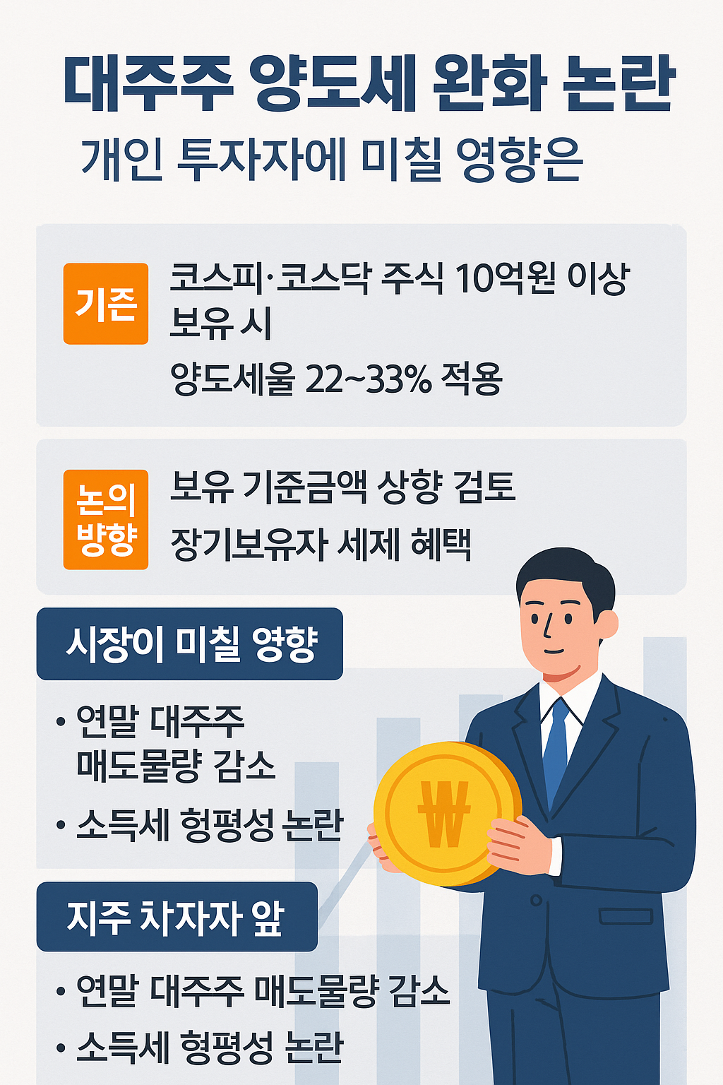 대주주 양도세 완화 논란