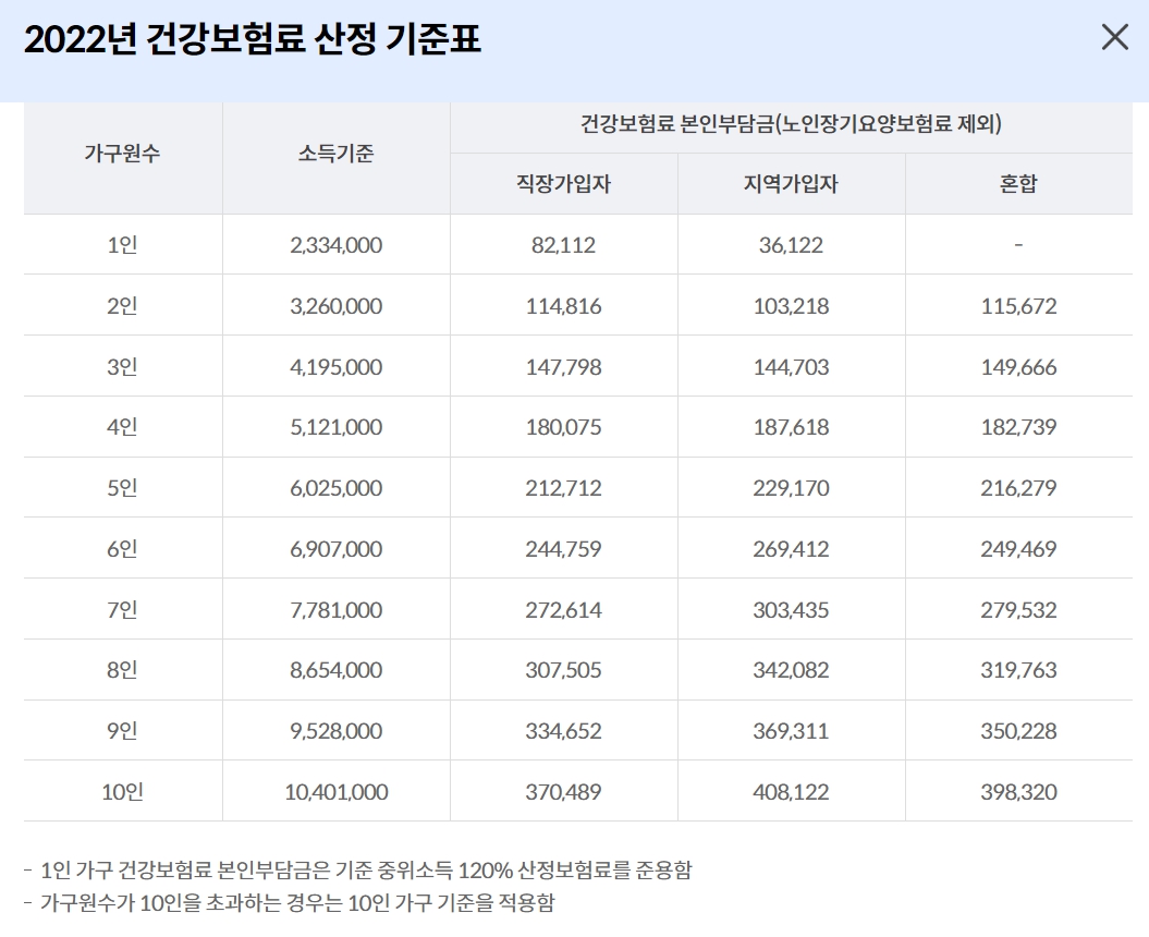 코로나확진자지원금 기준