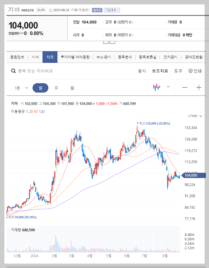 기아 주가 분석