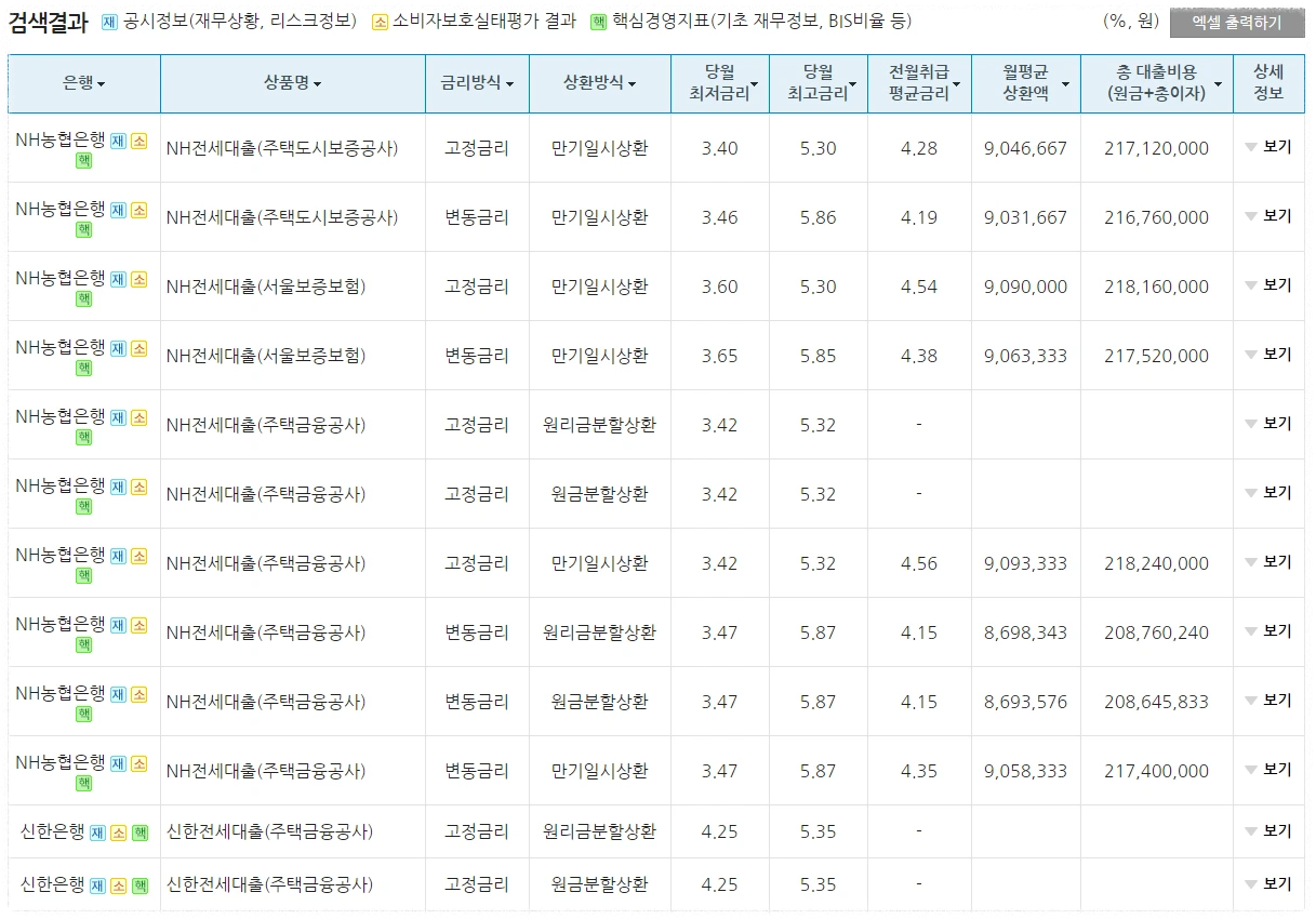 은행연합회 금리비교 안내 이미지2