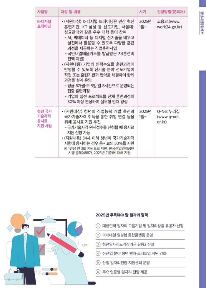 2025 청년 일자리 정책 - K-디지털 트레이닝, 국가기술자격 응시료 지원