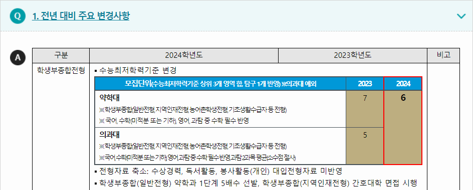 2024학년도 경상국립대학교 전형평가기준 전년 대비 주요 변경사항