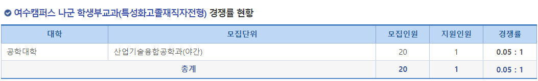 2023학년도 전남대학교 정시 여수캠퍼스 나군 수능(특성화고조졸재직자전형) 경쟁률 현황