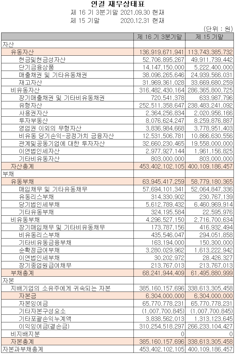 원익머트리얼즈 재무상태표