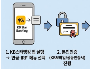 국민은행IRP-사진5