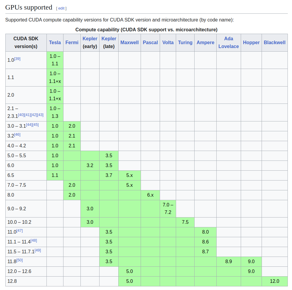 GPU에 따른 CUDA 버전