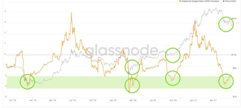 스테이블 코인 가격 변동 그래프