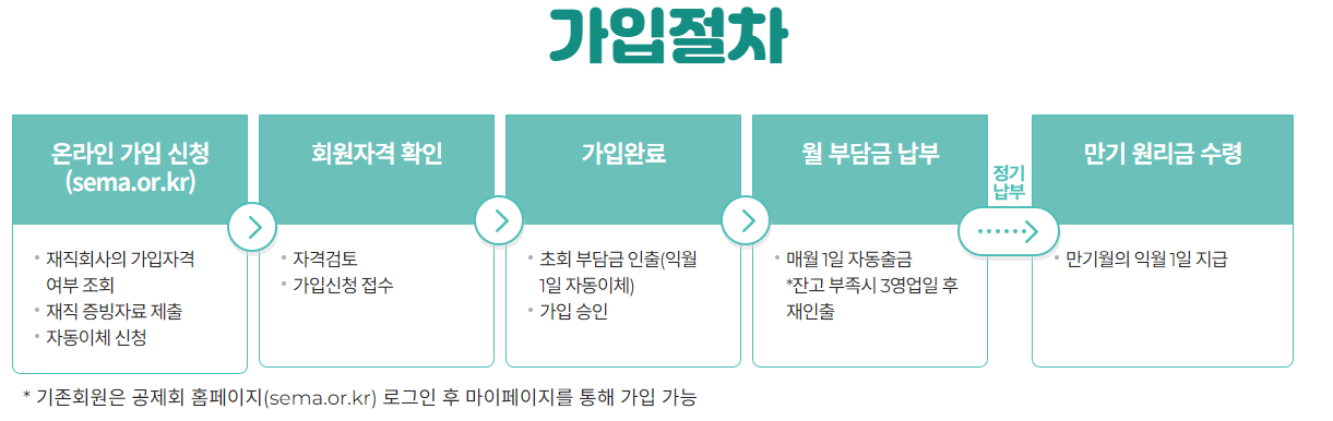 과학기술인 공제회 가입절차